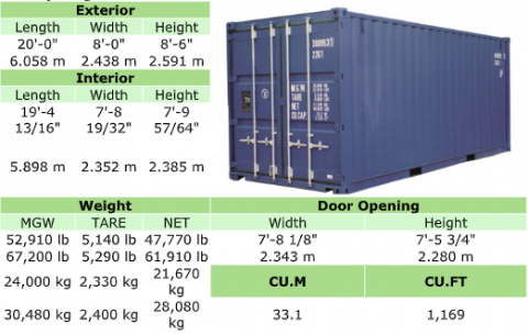 Resources | sealandshipping