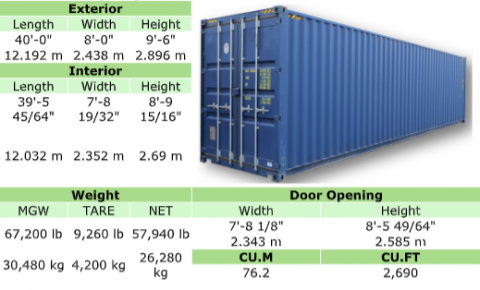 Resources | sealandshipping